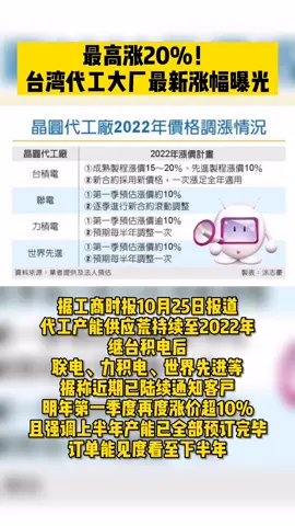 晶圆代工价明年全涨 半导体 芯片 台积电 联电 世界先进